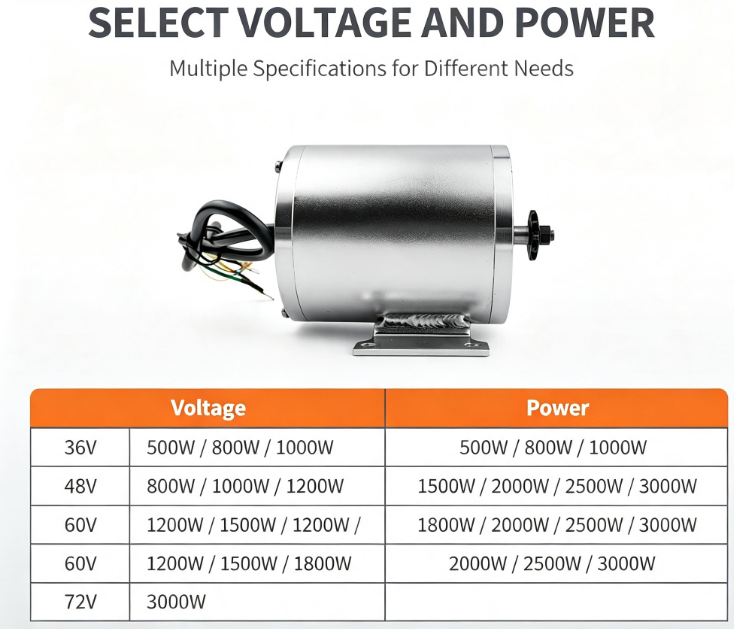 DC Brushless Electric Motor, 3 - Office Furniture To Go review and price